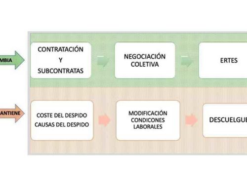 Claves para entender la reforma laboral