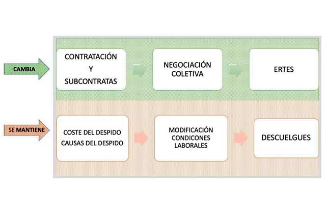 reforma laboral